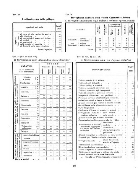 Bollettino statistico mensile