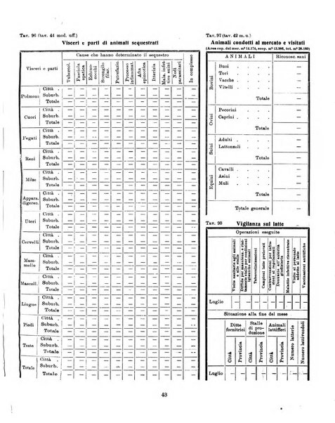 Bollettino statistico mensile