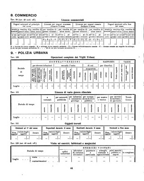 Bollettino statistico mensile