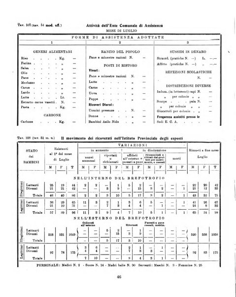 Bollettino statistico mensile