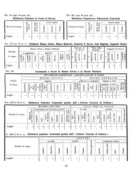 Bollettino statistico mensile