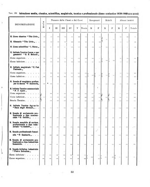 Bollettino statistico mensile