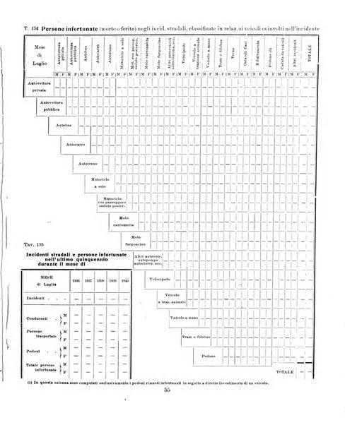 Bollettino statistico mensile