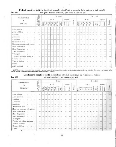 Bollettino statistico mensile