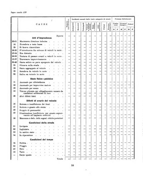 Bollettino statistico mensile