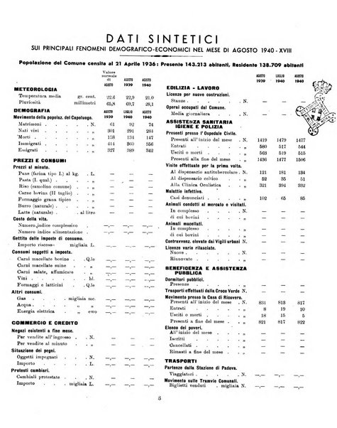 Bollettino statistico mensile