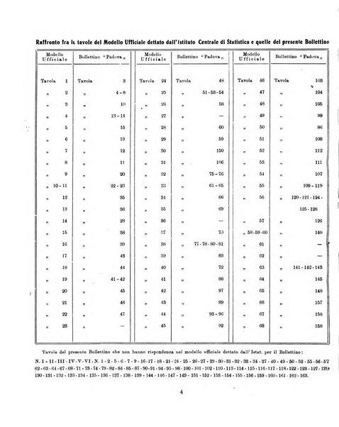 Bollettino statistico mensile