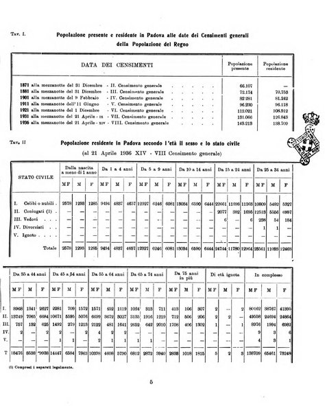 Bollettino statistico mensile