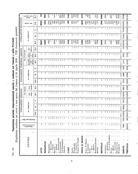 Bollettino statistico mensile