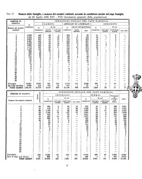 Bollettino statistico mensile