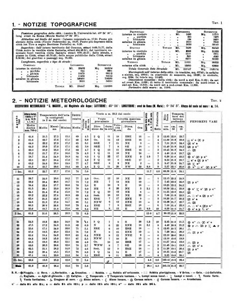 Bollettino statistico mensile