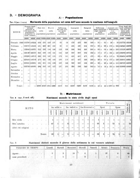 Bollettino statistico mensile