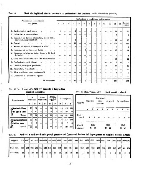 Bollettino statistico mensile