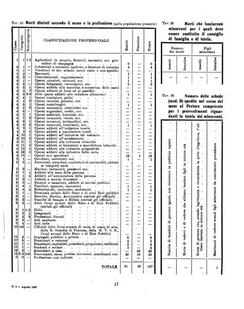 Bollettino statistico mensile