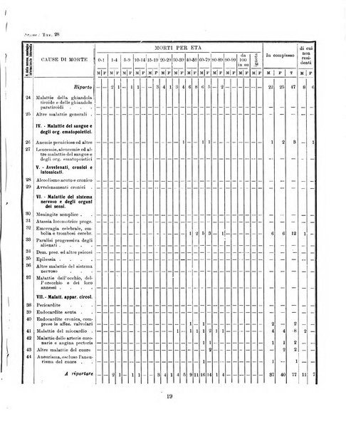 Bollettino statistico mensile