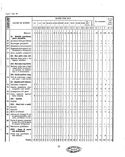 Bollettino statistico mensile