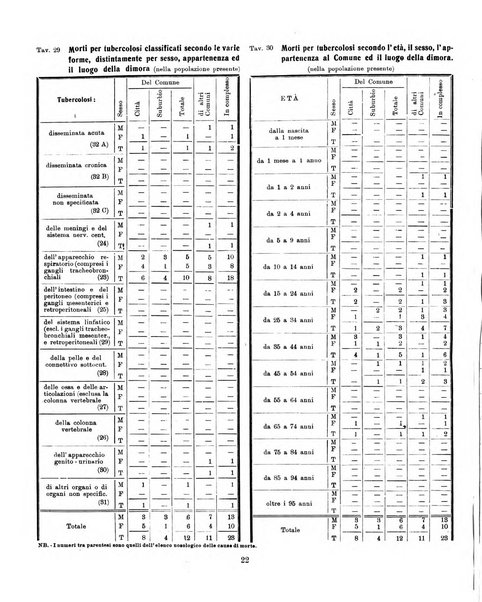 Bollettino statistico mensile