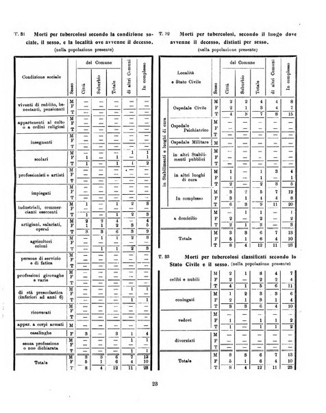 Bollettino statistico mensile