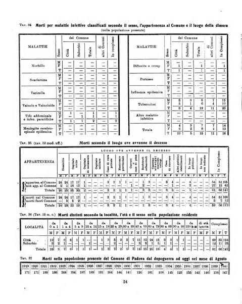 Bollettino statistico mensile