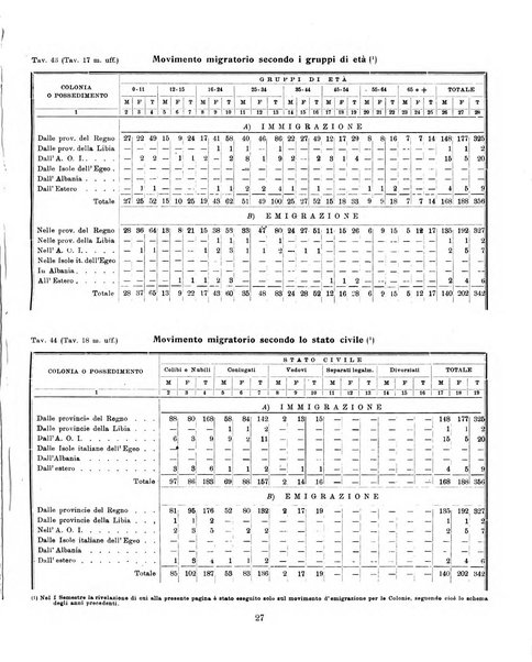 Bollettino statistico mensile