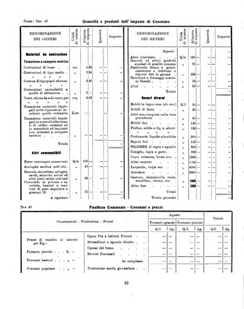 Bollettino statistico mensile