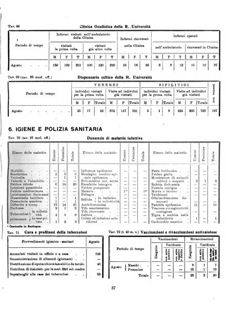 Bollettino statistico mensile