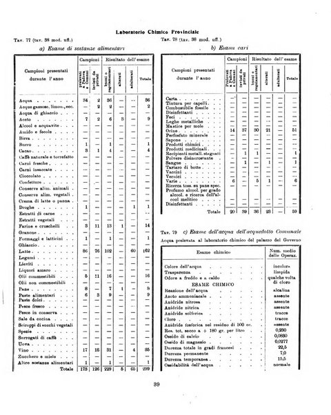 Bollettino statistico mensile