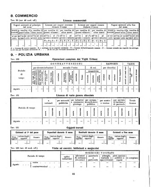 Bollettino statistico mensile