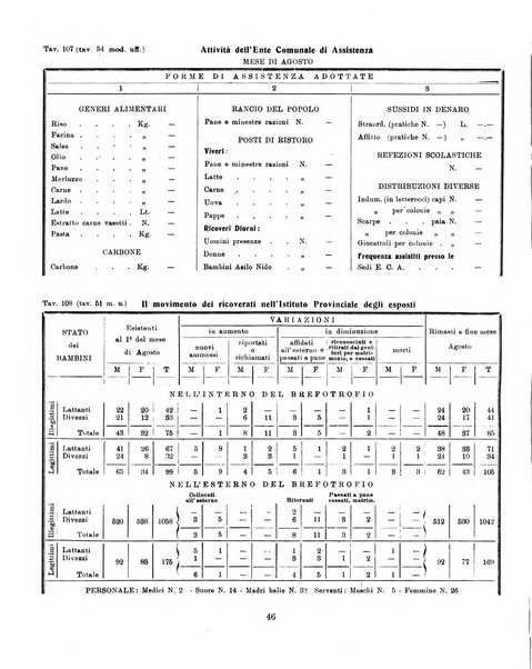 Bollettino statistico mensile