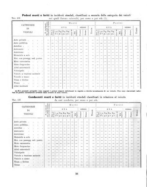 Bollettino statistico mensile