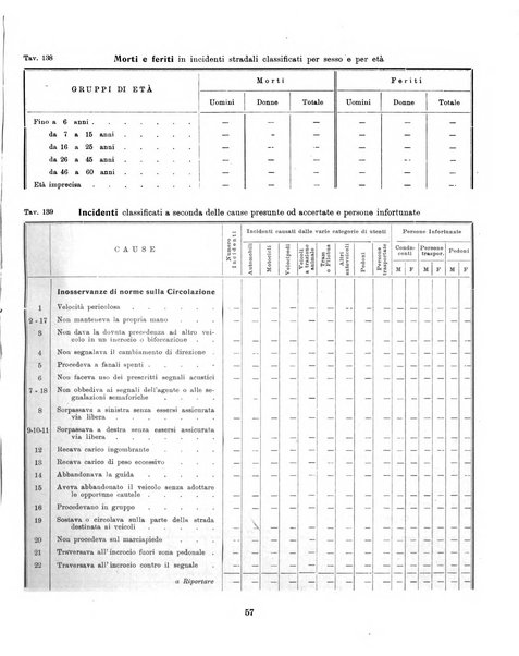 Bollettino statistico mensile