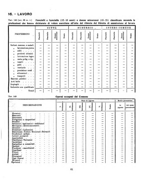 Bollettino statistico mensile