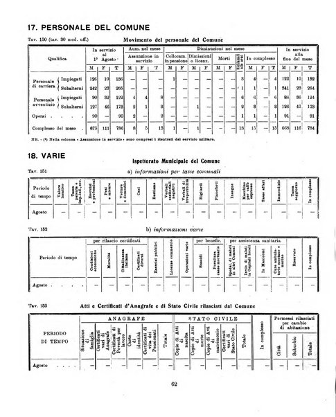 Bollettino statistico mensile