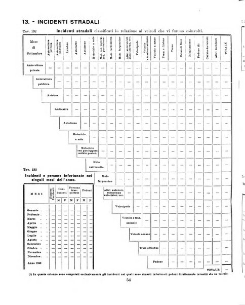 Bollettino statistico mensile