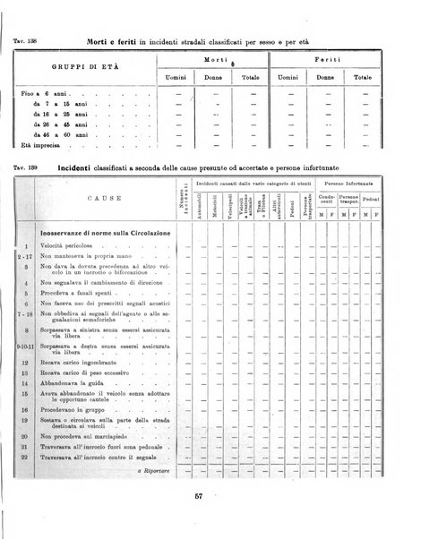 Bollettino statistico mensile