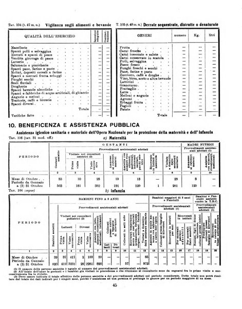 Bollettino statistico mensile