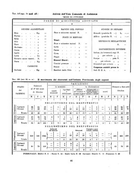 Bollettino statistico mensile