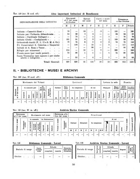 Bollettino statistico mensile