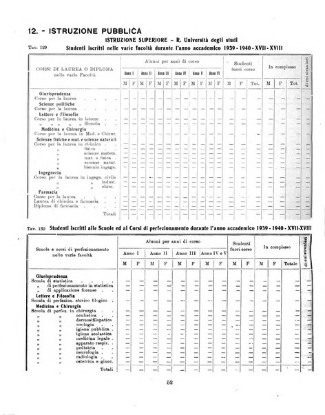 Bollettino statistico mensile