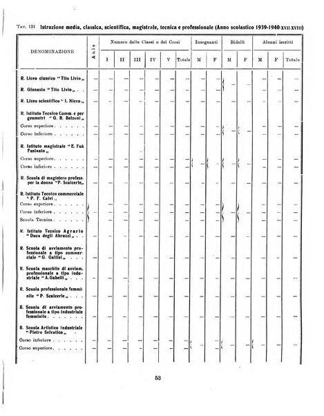 Bollettino statistico mensile