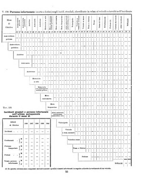 Bollettino statistico mensile