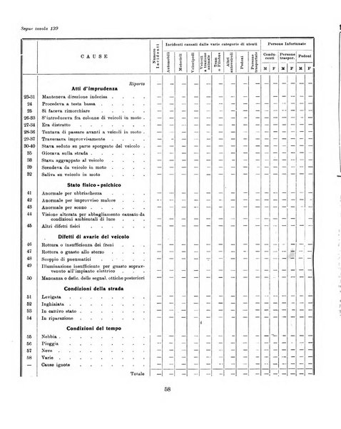 Bollettino statistico mensile