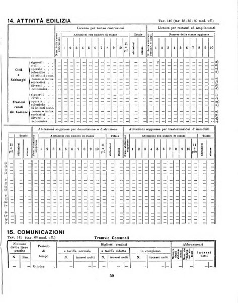 Bollettino statistico mensile