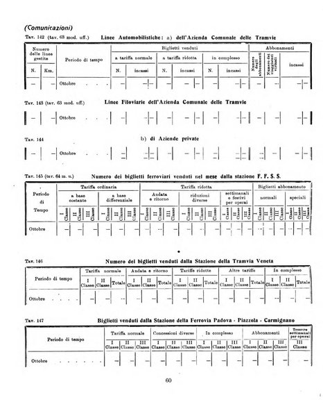 Bollettino statistico mensile