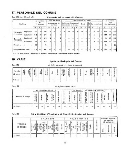 Bollettino statistico mensile