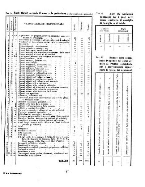 Bollettino statistico mensile