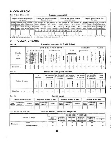 Bollettino statistico mensile