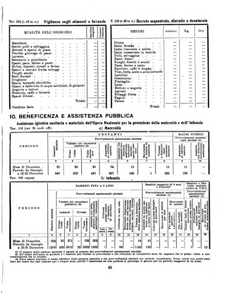 Bollettino statistico mensile