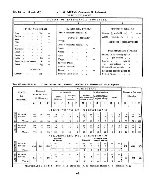 Bollettino statistico mensile