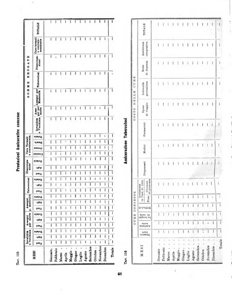 Bollettino statistico mensile